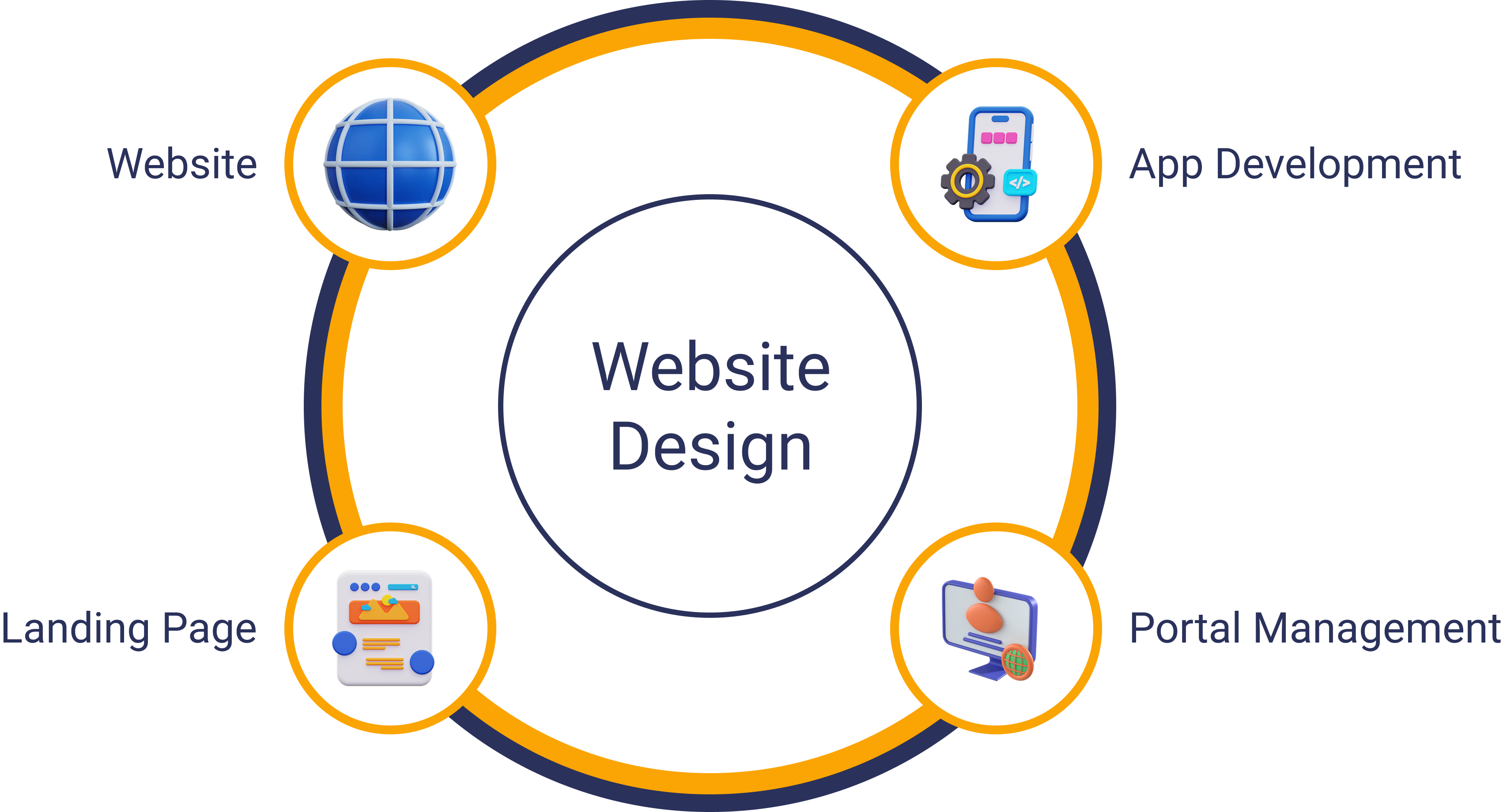 Web/App Development